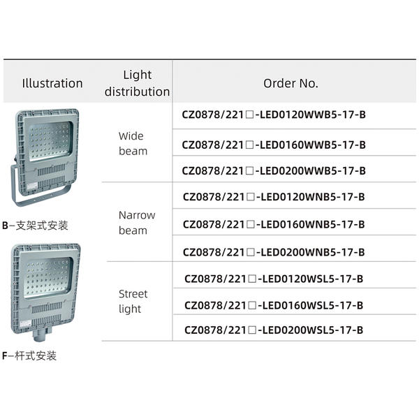 CZ0878/2□1 Explosion-proof floodlight light fittings LED(wide beam, narrow beam, street light beam, stadard beam)