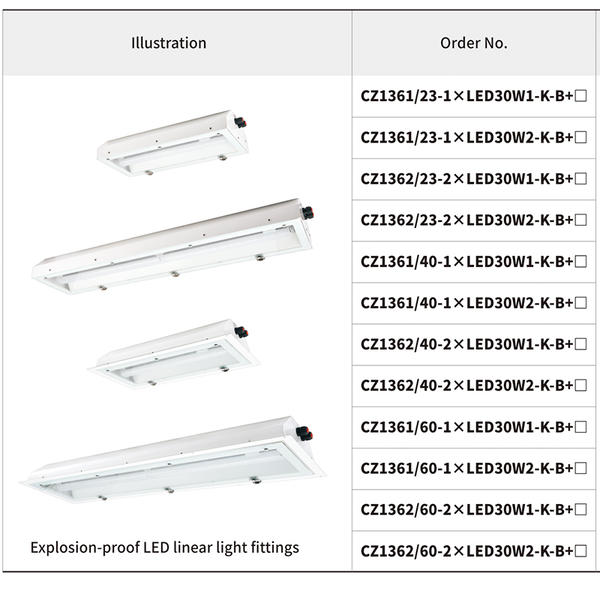CZ1361、CZ1362 Explosion-proof LED linear light fittings