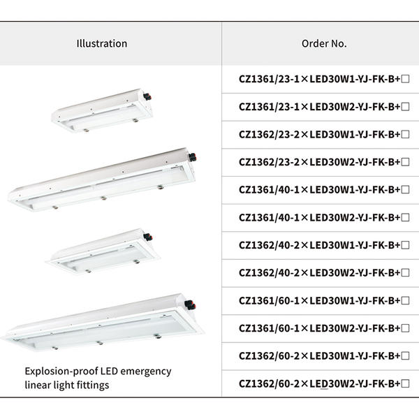 CZ1361、CZ1362 Explosion-proof emergency LED linear light fittings