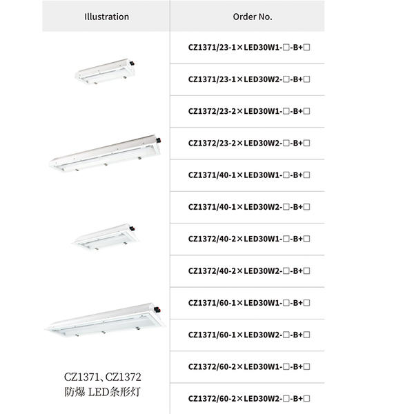 CZ1371、CZ1372 Explosion-proof LED linear light fittings