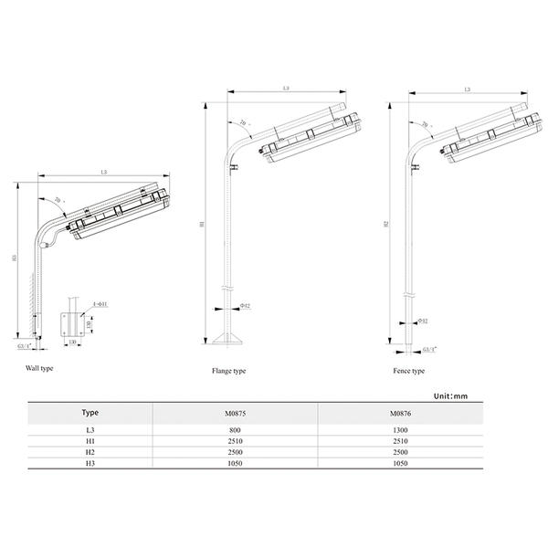 M0875/0876 Industrial full plastic LED emergency linear light fittings