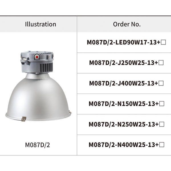 M087D/1、2 Industrial high dome light fittings