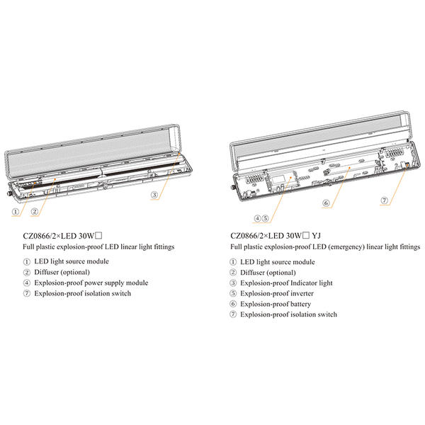 CZ0865/0866 Full plastic explosion-proof LED linear light fittings (Pole Mounting)