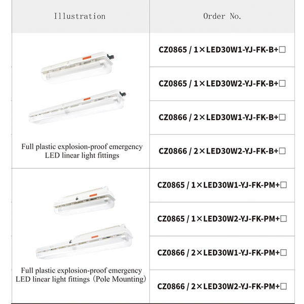 CZ0865/0866 Full plastic explosion-proof LED linear light fittings (Pole Mounting)