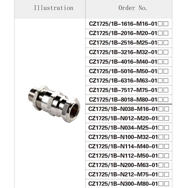 CZ1725/1B Metal cable glands