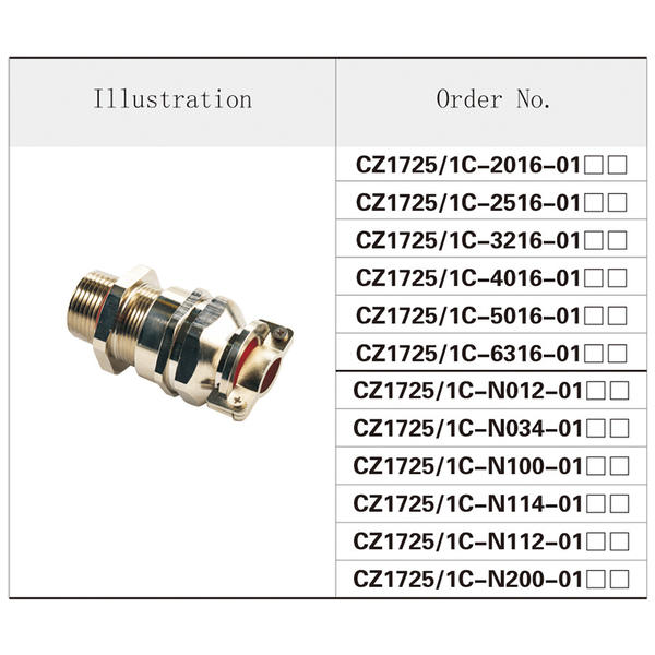 CZ1725/1C Metal cable glands