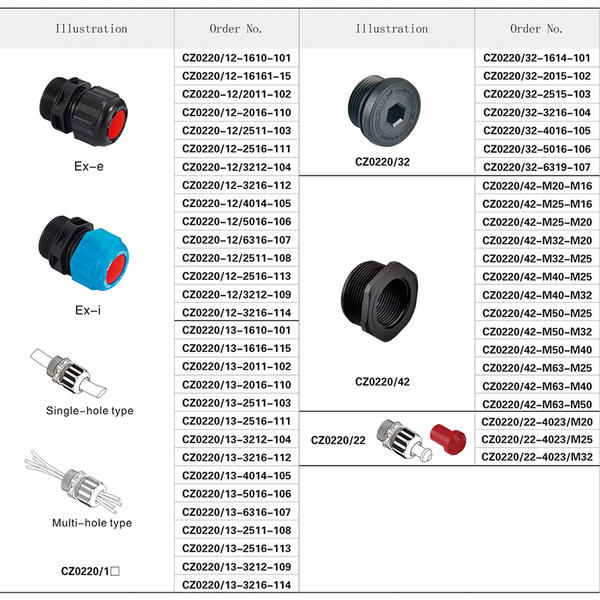 CZ0220  Plastic cable glands, stopping plugs，plastic stopping plugs, the reducer