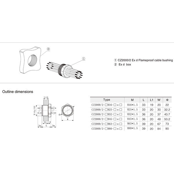 CZ2000-2A  Exd flameproof cable bushing