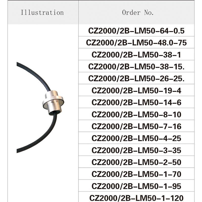 CZ2000-2B  Exd flameproof cable bushing