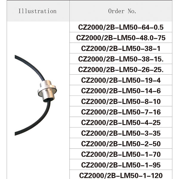 CZ2000-2B  Exd flameproof cable bushing
