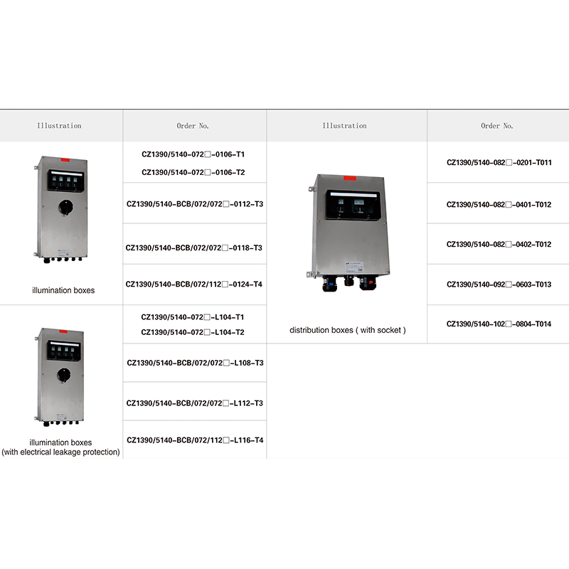 CZ1390 Explosion-proof distribution boxes