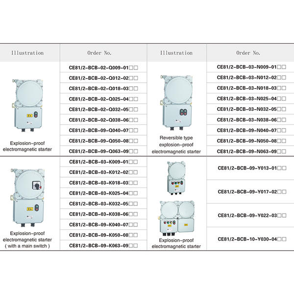 CE81-2 Explosion-proof distribution boxes(electromagnetic starters)