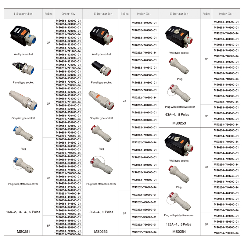 MS0251 Industrial plugs and sockets(switchgear with mechanical interlock)