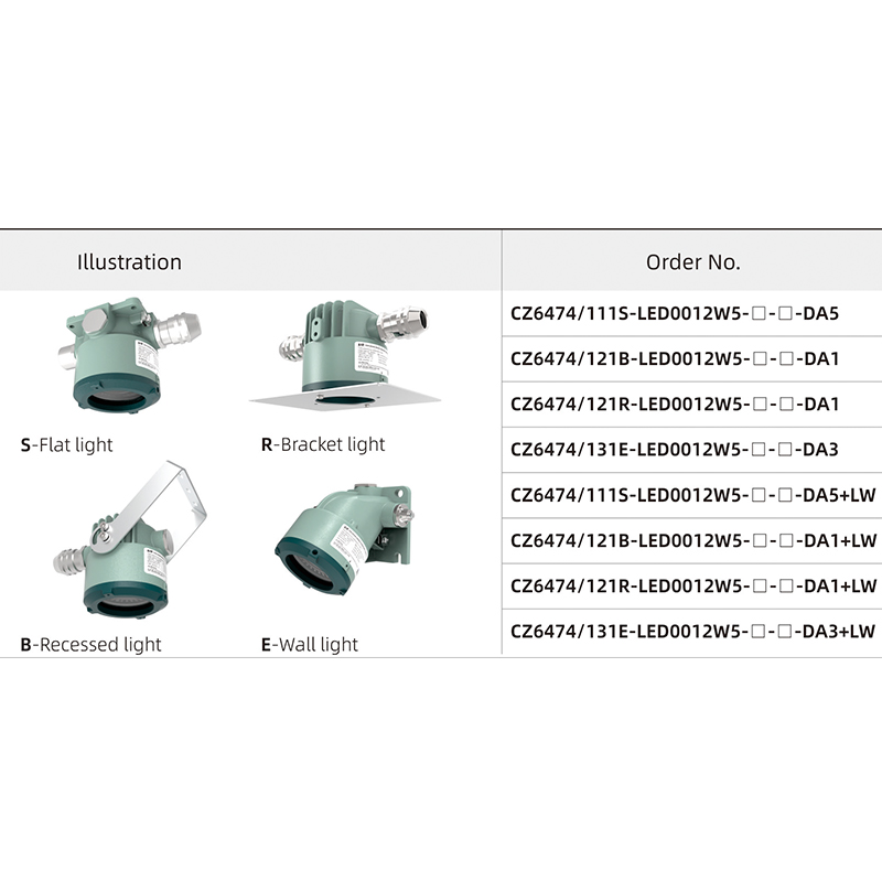 CZ6474/1□□□ LED LED Explosion-proof light fittings（Flat light, Bracket light, Recessed light, Wall light）