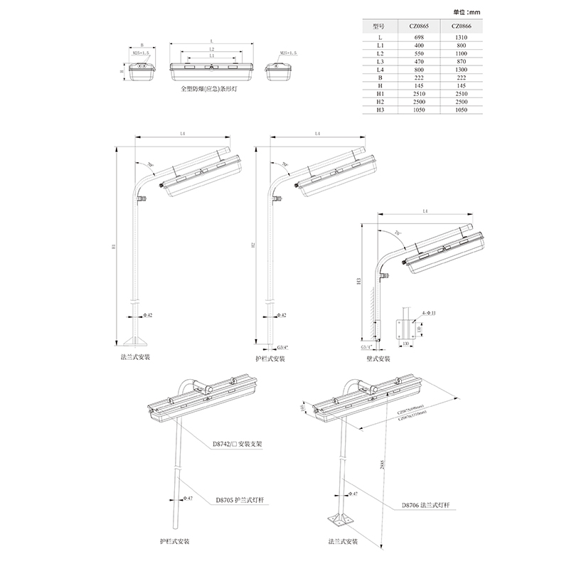 CZ-BLJC、CZ-ZFJC Full plastic explosion-proof centrally power supply and control type fire emergency marking luminaire and lighting luminaire